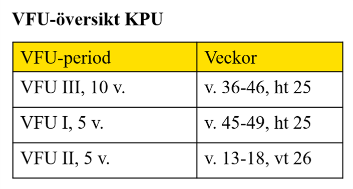 vfu-översikt