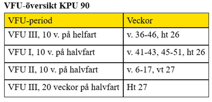 vfu-veckor, kpu90 ht 26